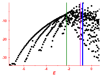 Strength function log